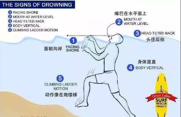 夏天玩水，一定要知道的防溺水知識(shí)！